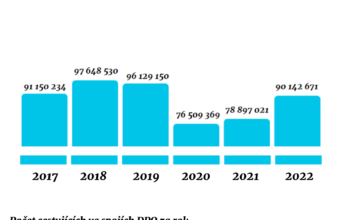 VELKÝ NÁVRAT CESTUJÍCÍCH. DOPRAVNÍ PODNIK OSTRAVA PŘEPRAVIL PŘES 90 MILIONŮ LIDÍ